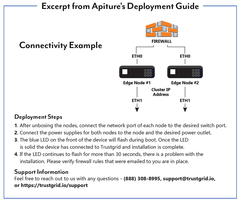 img-responsive mb-3 Apiture AWS Connectivity Deployment Guide Example
